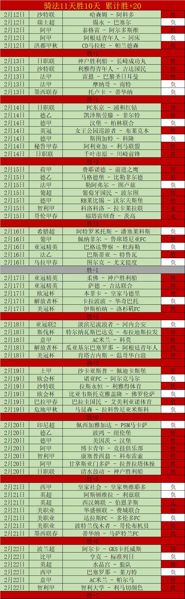 法甲各屆冠,軍隊伍歷史,梳理,凯发娱乐官网,凯发娱乐官网在线娱乐平台