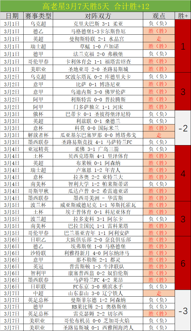 戴维斯三分,助阵,克里斯蒂底,凯发娱乐官网,凯发娱乐官网在线娱乐平台