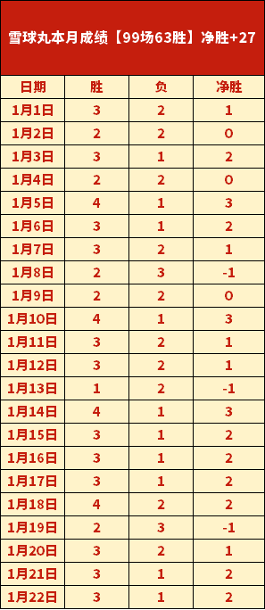 戴维斯三分,助阵,克里斯蒂底,凯发娱乐官网,凯发娱乐官网在线娱乐平台