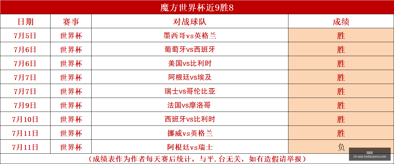 凯发娱乐,凯发娱乐官网,凯发娱乐App,凯发娱乐官网,凯发娱乐App,凯发娱乐互动,凯发娱乐备用,凯发娱乐中心