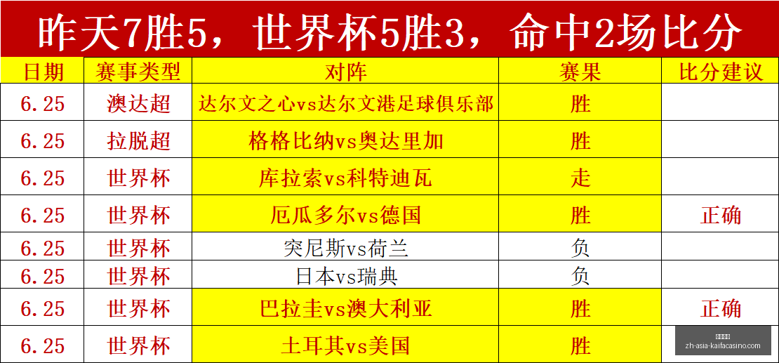 凯发娱乐,凯发娱乐官网,凯发娱乐App,凯发娱乐官网,凯发娱乐App,凯发娱乐互动,凯发娱乐备用,凯发娱乐中心