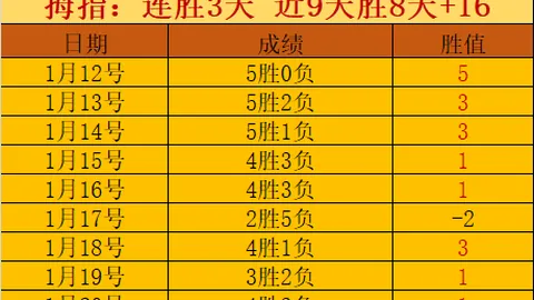 申花若无罚分或成夺冠热门而非保级边缘队