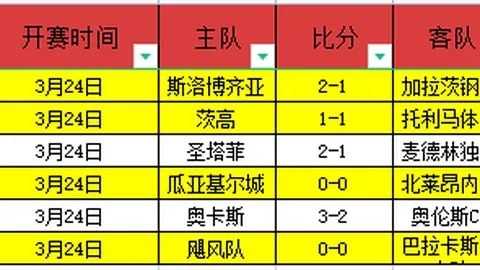 大乐透期号专家推荐：雷霆对太阳实力分析，比赛悬念揭晓